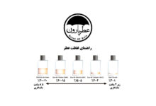 Photo of دسته‌بندی غلظت عطر (Fragrance concentrations)