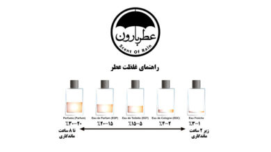 Photo of دسته‌بندی غلظت عطر (Fragrance concentrations)